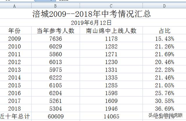 關于綿陽三加二學校有哪些的信息