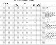 四川職業(yè)學(xué)校收費(2020年四川高職單招學(xué)校)