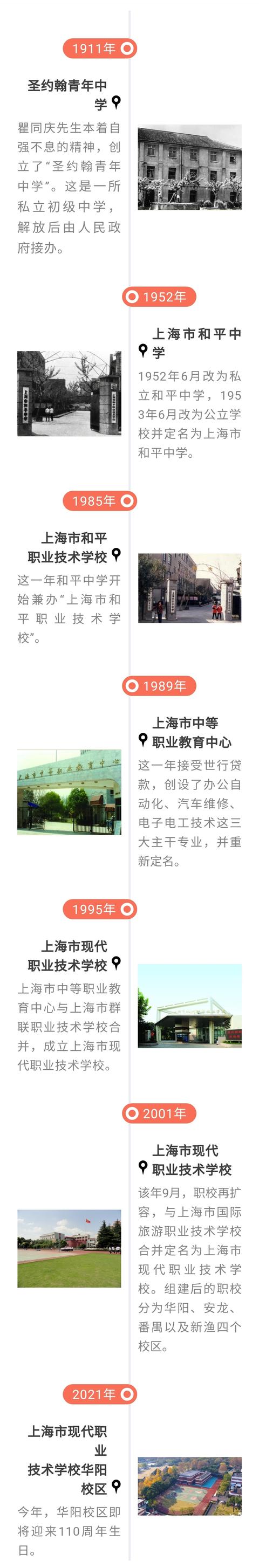 現(xiàn)代職業(yè)技術學校(現(xiàn)代職業(yè)技術學校官網(wǎng))