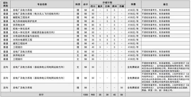現(xiàn)在正在招生的職業(yè)學校(正在招生的公辦職業(yè)學校)