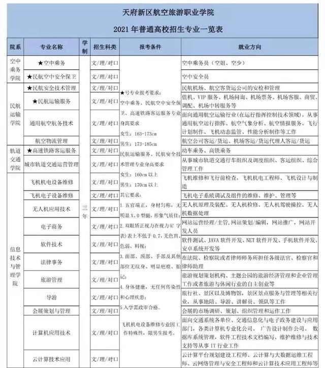 現(xiàn)在正在招生的職業(yè)學校(正在招生的公辦職業(yè)學校)
