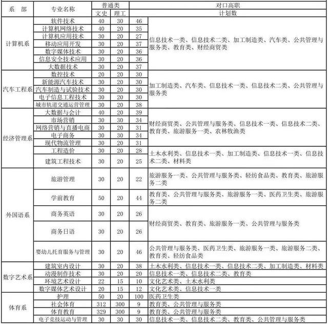 現(xiàn)在正在招生的職業(yè)學校(正在招生的公辦職業(yè)學校)