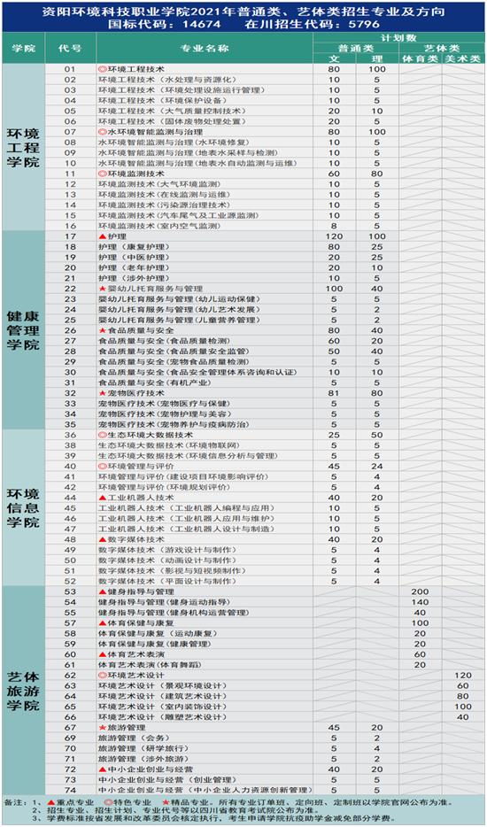 現(xiàn)在正在招生的職業(yè)學校(正在招生的公辦職業(yè)學校)