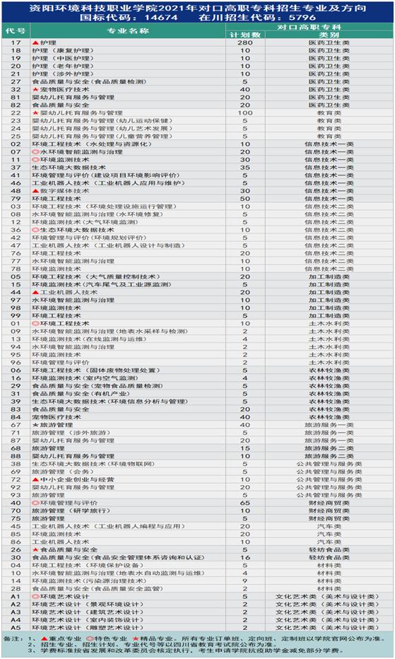 現(xiàn)在正在招生的職業(yè)學校(正在招生的公辦職業(yè)學校)