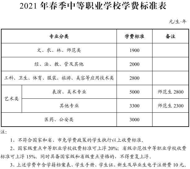 民辦職業(yè)高中一般學(xué)費(fèi)多少(職業(yè)高中一學(xué)期學(xué)費(fèi)多少錢(qián))