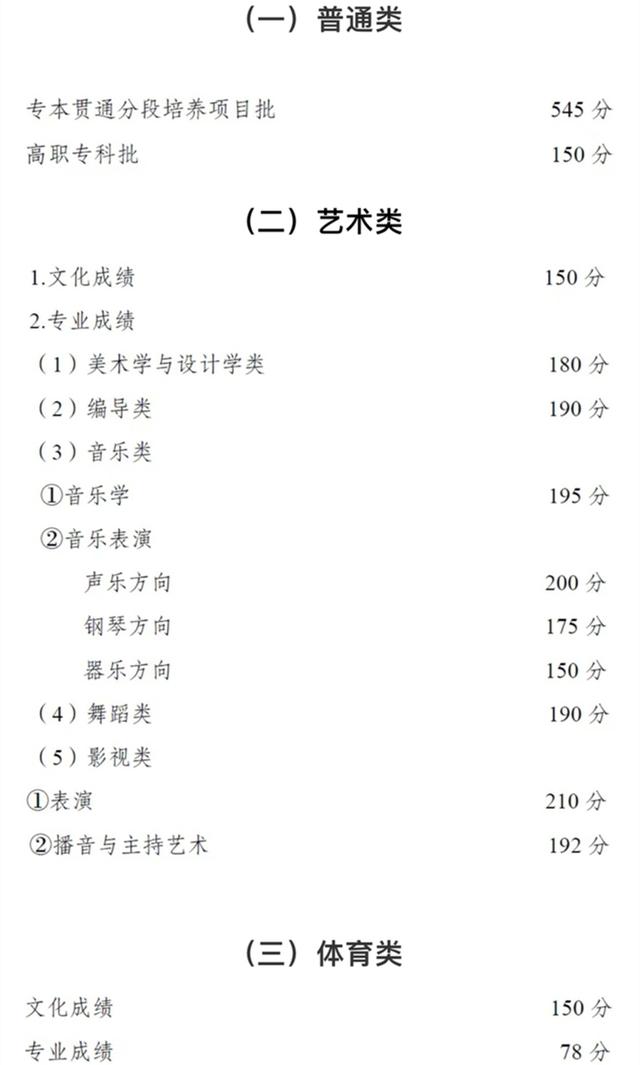 2021高職高考錄取最低分數(shù)線(2020高職高考錄取最低分數(shù)線)圖1