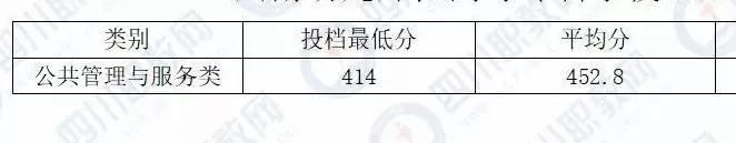 成都希望職業(yè)技術(shù)學(xué)院分?jǐn)?shù)線(成都紡織職業(yè)技術(shù)學(xué)院?jiǎn)握蟹謹(jǐn)?shù)線)
