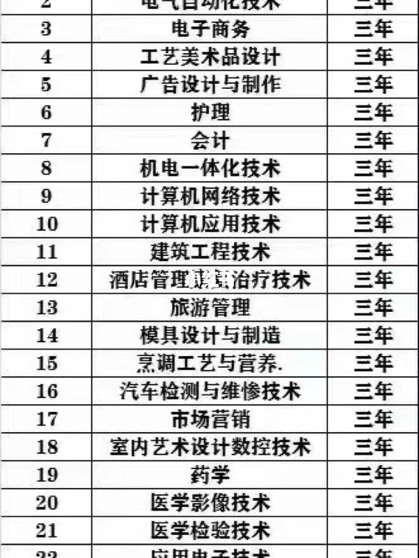 擴(kuò)招全日制大專報名官網(wǎng)(2021高職擴(kuò)招全日制大專報名官網(wǎng))