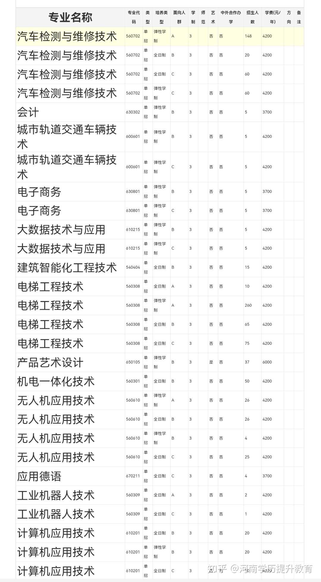 擴(kuò)招全日制大專報名官網(wǎng)(2021高職擴(kuò)招全日制大專報名官網(wǎng))