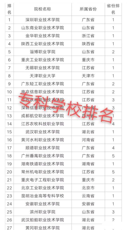 附近職高學(xué)校有哪些(附近的職高)