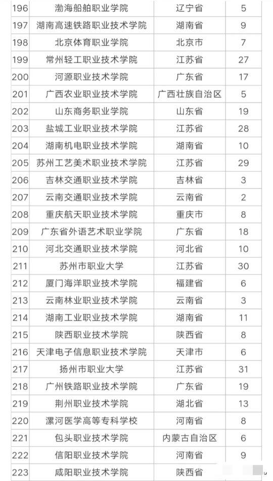 附近職高學(xué)校有哪些(附近的職高)
