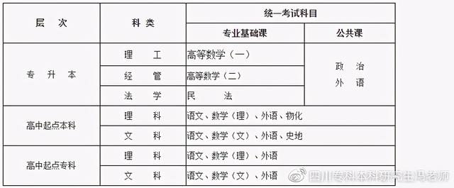 成都師范學(xué)院專(zhuān)科專(zhuān)業(yè)(成都師范學(xué)院專(zhuān)科專(zhuān)業(yè)有哪些)