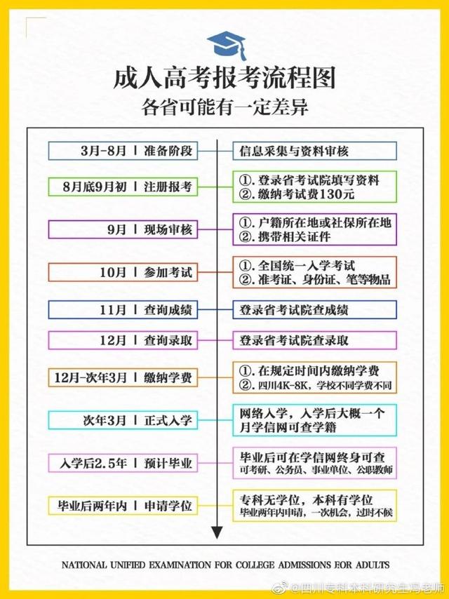 成都師范學(xué)院專(zhuān)科專(zhuān)業(yè)(成都師范學(xué)院專(zhuān)科專(zhuān)業(yè)有哪些)