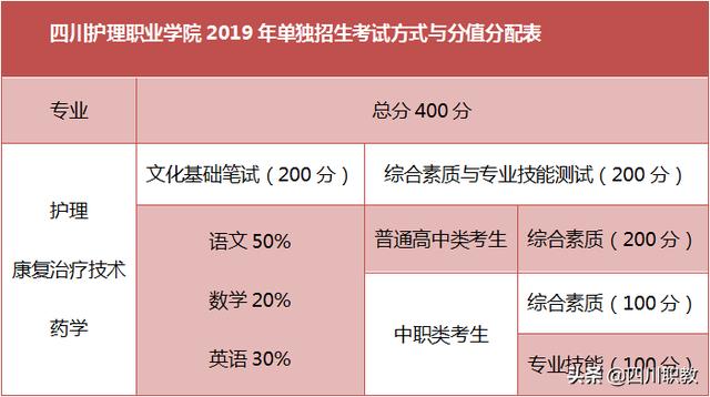 四川護理職業(yè)學(xué)校官網(wǎng)的簡單介紹