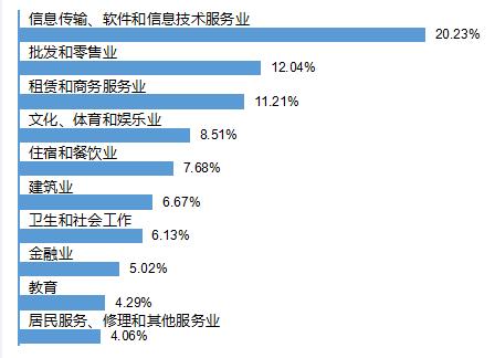 成都職業(yè)技術學院公辦(成都職業(yè)技術學院公辦民辦)