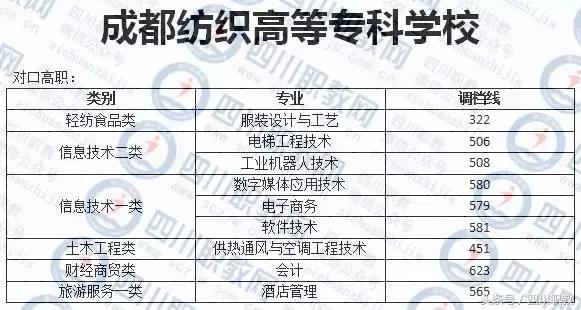 德陽(yáng)護(hù)理職業(yè)學(xué)院收分的簡(jiǎn)單介紹圖2