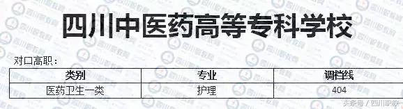 德陽(yáng)護(hù)理職業(yè)學(xué)院收分的簡(jiǎn)單介紹圖3