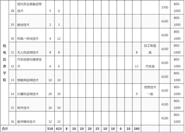 四川成都科技職業(yè)技術(shù)學(xué)院(成都科技職業(yè)技術(shù)學(xué)院地址)