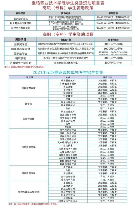 2021職高的錄取分數(shù)線是多少(臨平職高錄取分數(shù)線2021)