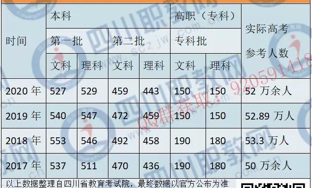 四川公辦?？茖W(xué)校(四川公辦?？茖W(xué)校排名及分?jǐn)?shù)線)