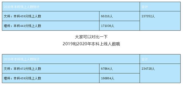 四川公辦?？茖W(xué)校(四川公辦?？茖W(xué)校排名及分?jǐn)?shù)線)