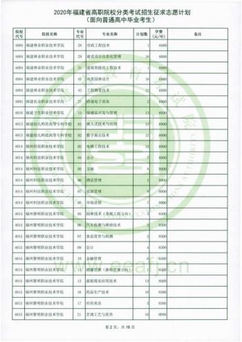 福建省高職招考網(福建省高職招考網上志愿填報系統(tǒng))