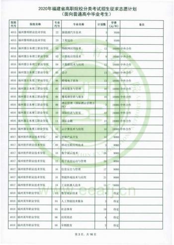 福建省高職招考網(福建省高職招考網上志愿填報系統(tǒng))