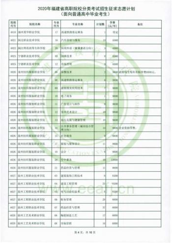 福建省高職招考網(福建省高職招考網上志愿填報系統(tǒng))