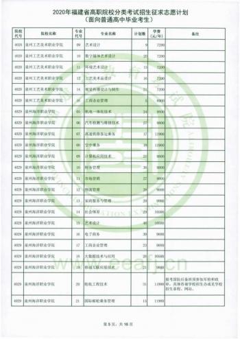 福建省高職招考網(福建省高職招考網上志愿填報系統(tǒng))