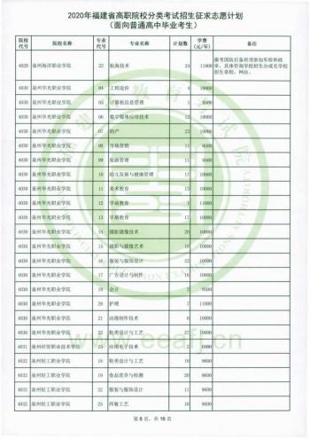 福建省高職招考網(福建省高職招考網上志愿填報系統(tǒng))