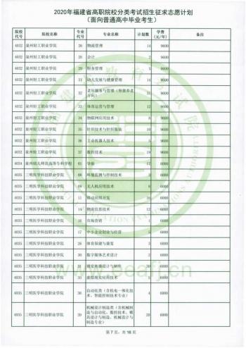 福建省高職招考網(福建省高職招考網上志愿填報系統(tǒng))