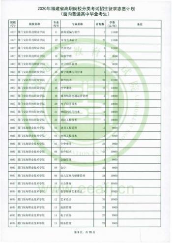 福建省高職招考網(福建省高職招考網上志愿填報系統(tǒng))