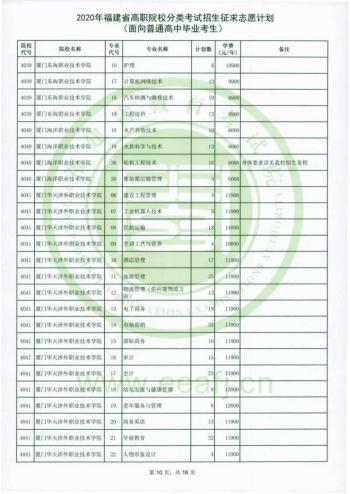 福建省高職招考網(福建省高職招考網上志愿填報系統(tǒng))
