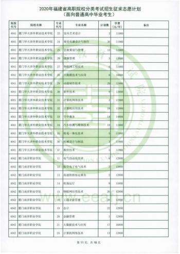 福建省高職招考網(福建省高職招考網上志愿填報系統(tǒng))