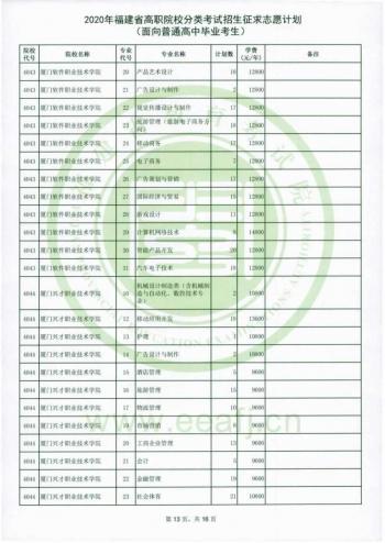 福建省高職招考網(福建省高職招考網上志愿填報系統(tǒng))