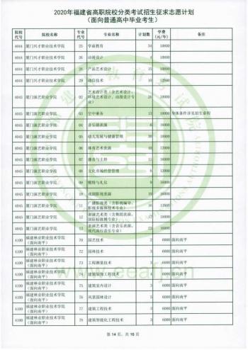 福建省高職招考網(福建省高職招考網上志愿填報系統(tǒng))