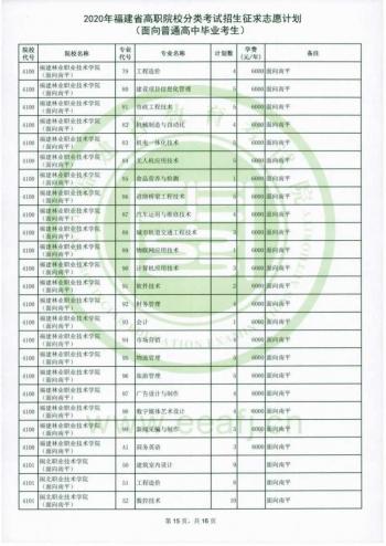 福建省高職招考網(福建省高職招考網上志愿填報系統(tǒng))