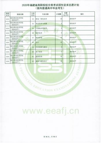 福建省高職招考網(福建省高職招考網上志愿填報系統(tǒng))