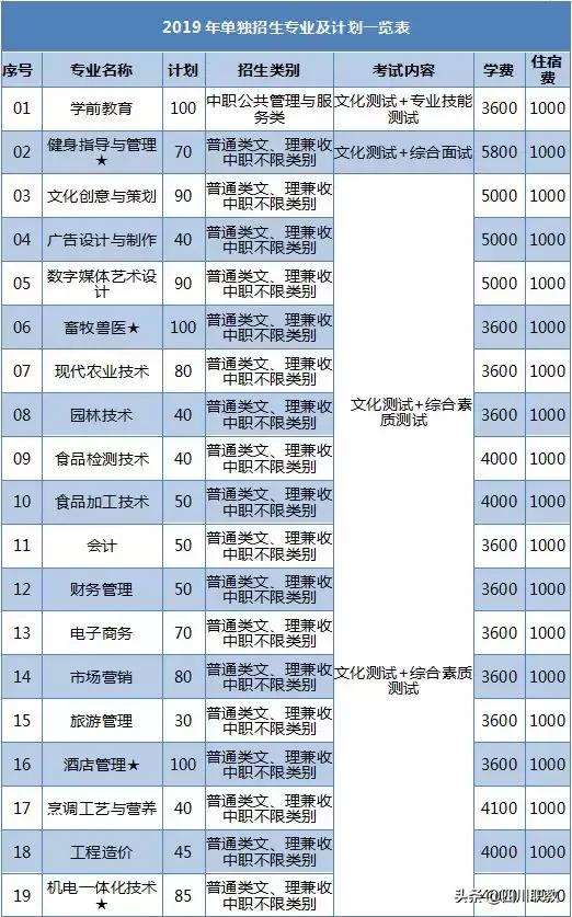 眉山職業(yè)技術(shù)學(xué)院官網(wǎng)(眉山職業(yè)技術(shù)學(xué)院官網(wǎng)首頁(yè))