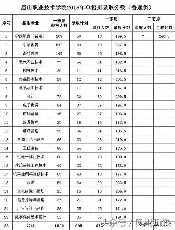 眉山職業(yè)技術(shù)學(xué)院官網(wǎng)(眉山職業(yè)技術(shù)學(xué)院官網(wǎng)首頁(yè))