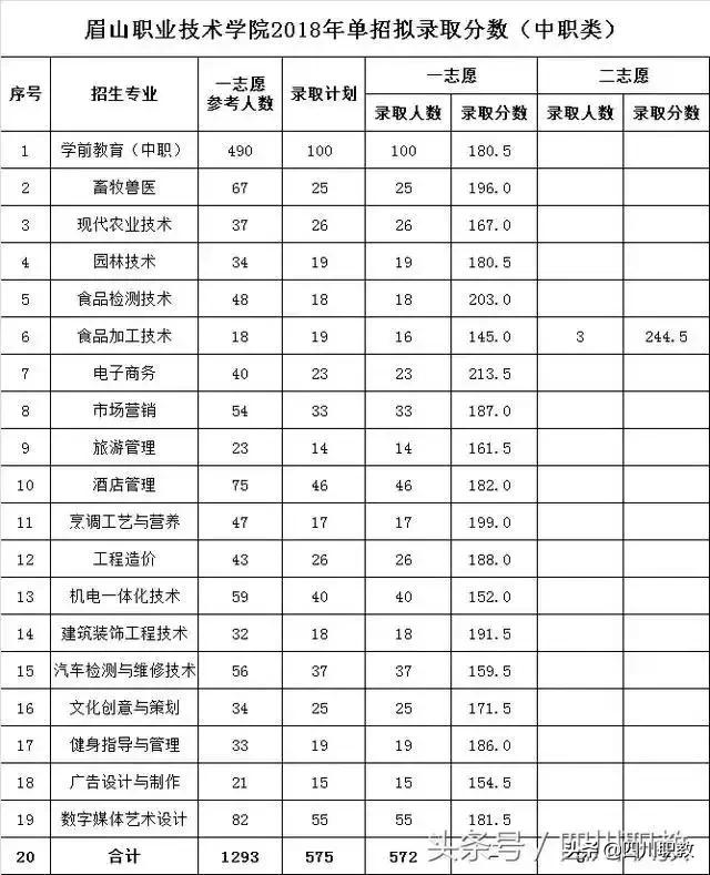 眉山職業(yè)技術(shù)學(xué)院官網(wǎng)(眉山職業(yè)技術(shù)學(xué)院官網(wǎng)首頁(yè))