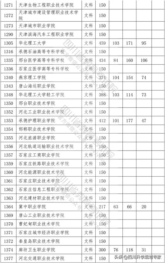 2020年四川高職錄取分數(shù)線(湄洲灣職業(yè)技術(shù)學(xué)院2020高職錄取分數(shù)線)圖2