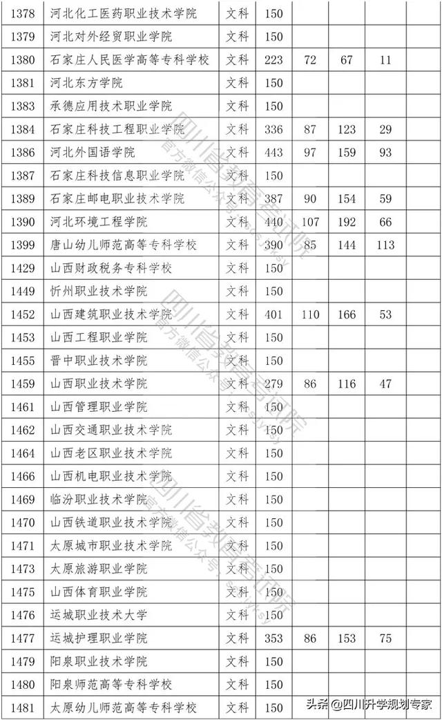 2020年四川高職錄取分數(shù)線(湄洲灣職業(yè)技術(shù)學(xué)院2020高職錄取分數(shù)線)圖3