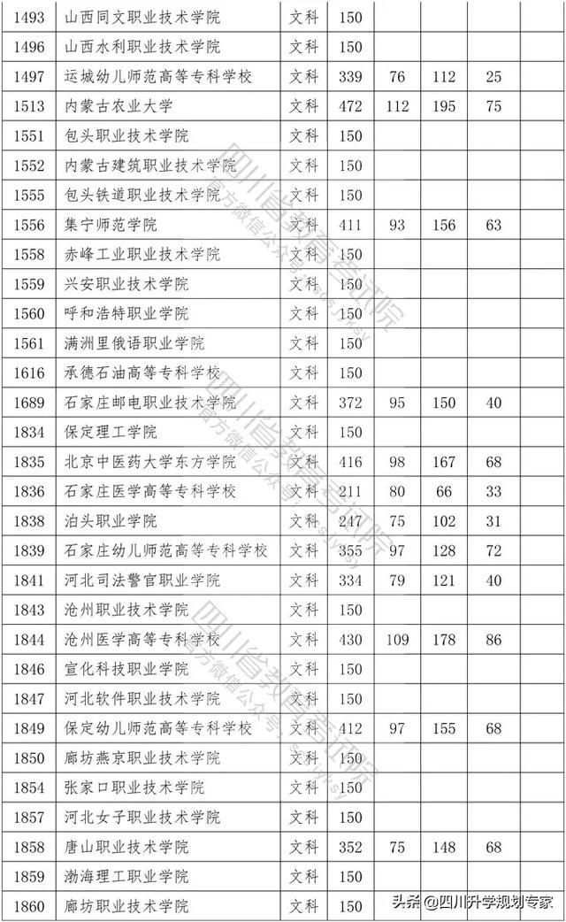 2020年四川高職錄取分?jǐn)?shù)線(xiàn)(湄洲灣職業(yè)技術(shù)學(xué)院2020高職錄取分?jǐn)?shù)線(xiàn))