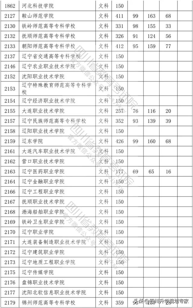 2020年四川高職錄取分?jǐn)?shù)線(xiàn)(湄洲灣職業(yè)技術(shù)學(xué)院2020高職錄取分?jǐn)?shù)線(xiàn))