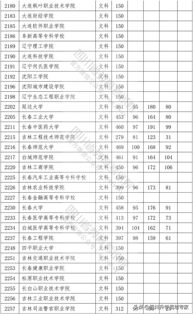 2020年四川高職錄取分?jǐn)?shù)線(xiàn)(湄洲灣職業(yè)技術(shù)學(xué)院2020高職錄取分?jǐn)?shù)線(xiàn))