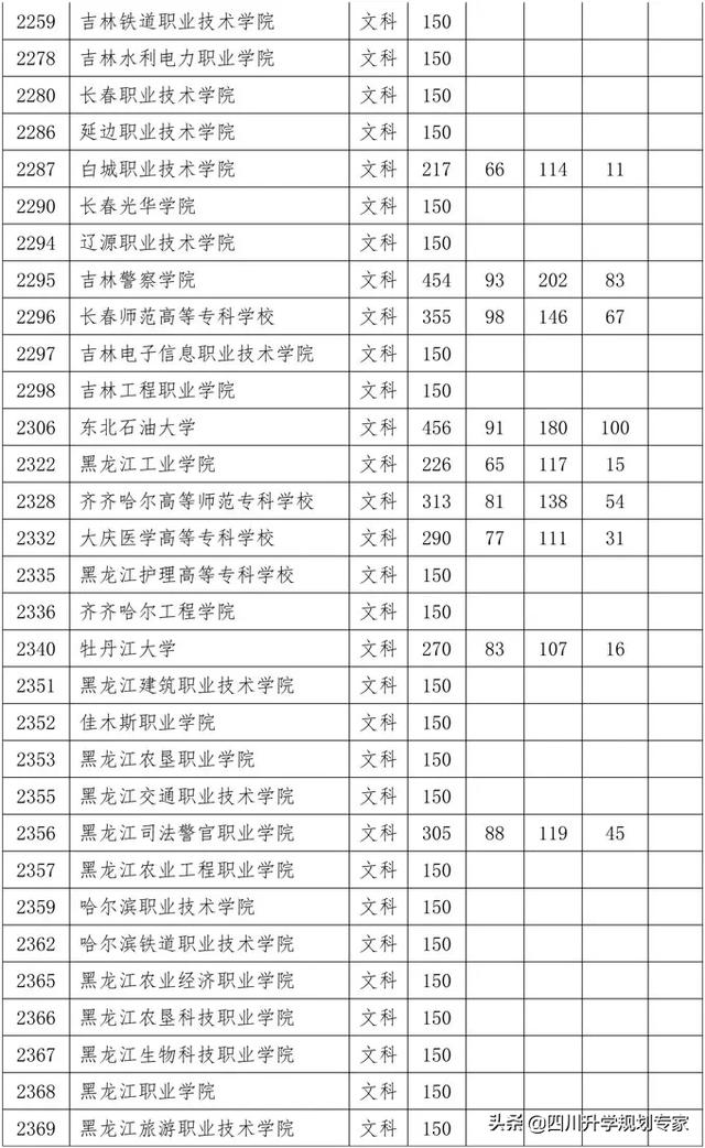 2020年四川高職錄取分?jǐn)?shù)線(xiàn)(湄洲灣職業(yè)技術(shù)學(xué)院2020高職錄取分?jǐn)?shù)線(xiàn))