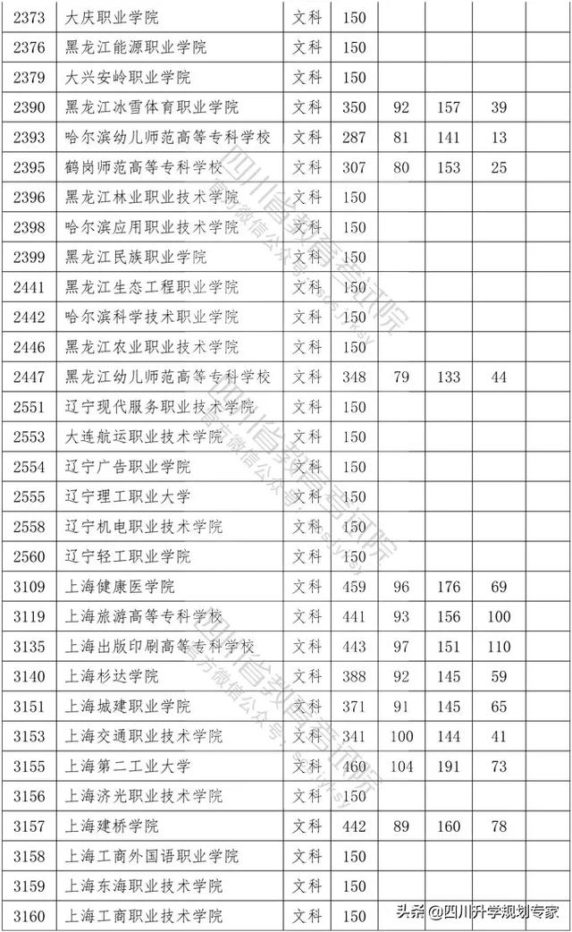 2020年四川高職錄取分?jǐn)?shù)線(xiàn)(湄洲灣職業(yè)技術(shù)學(xué)院2020高職錄取分?jǐn)?shù)線(xiàn))