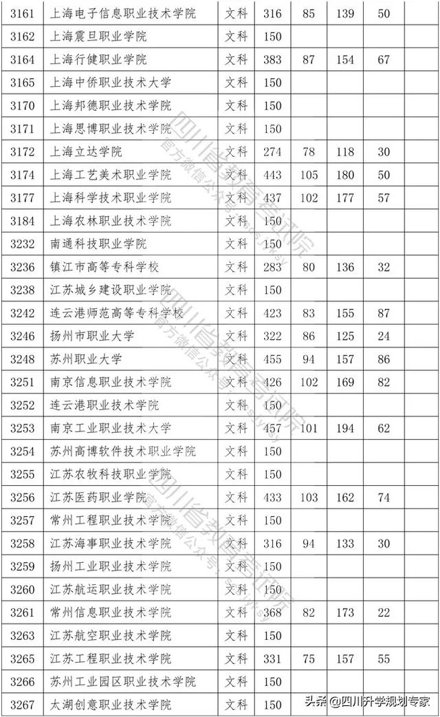 2020年四川高職錄取分?jǐn)?shù)線(xiàn)(湄洲灣職業(yè)技術(shù)學(xué)院2020高職錄取分?jǐn)?shù)線(xiàn))