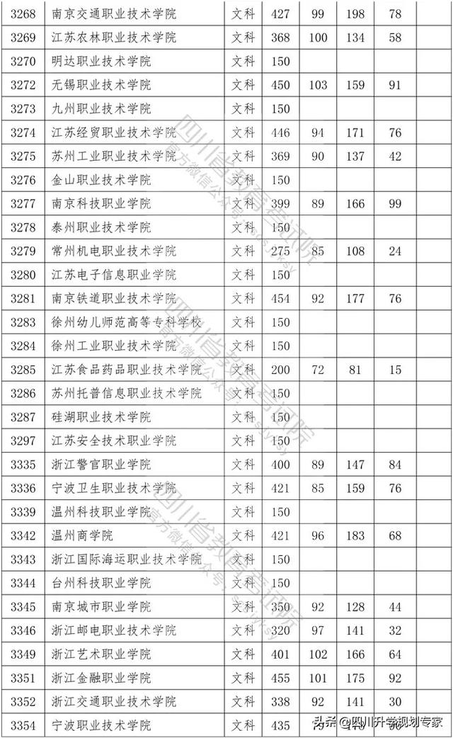 2020年四川高職錄取分?jǐn)?shù)線(xiàn)(湄洲灣職業(yè)技術(shù)學(xué)院2020高職錄取分?jǐn)?shù)線(xiàn))